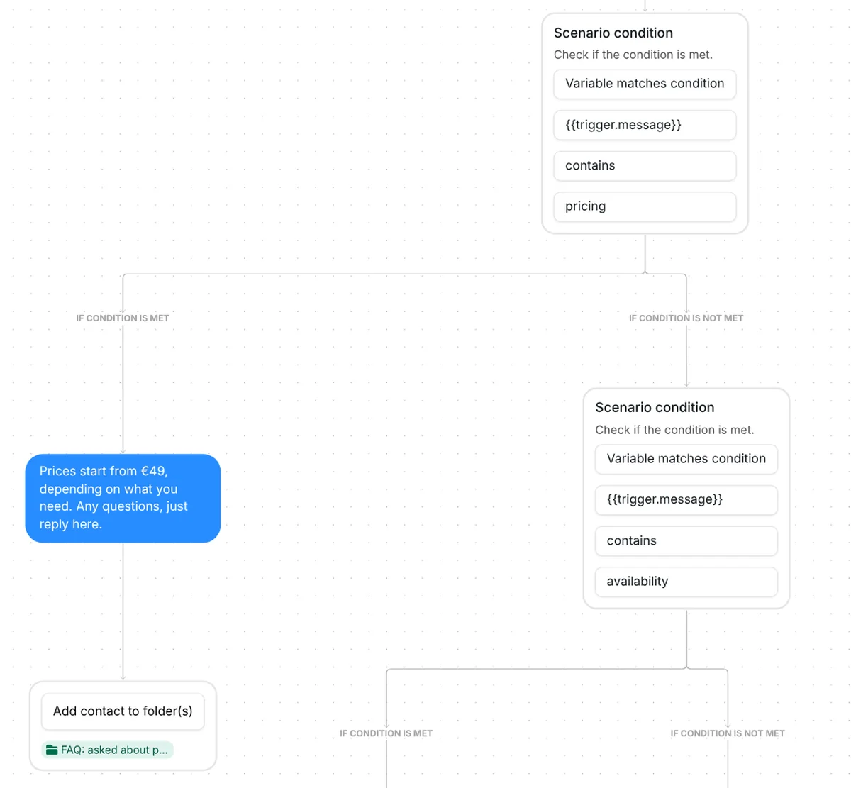 Inrō condition checks the tapped question for pricing, sends the price answer and adds FAQ: asked about prices