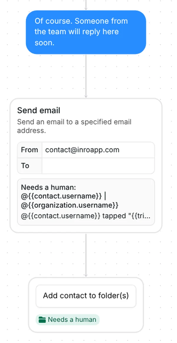 Human handoff in Inrō: reply that the team will answer, an email alert to you, and the Needs a human folder
