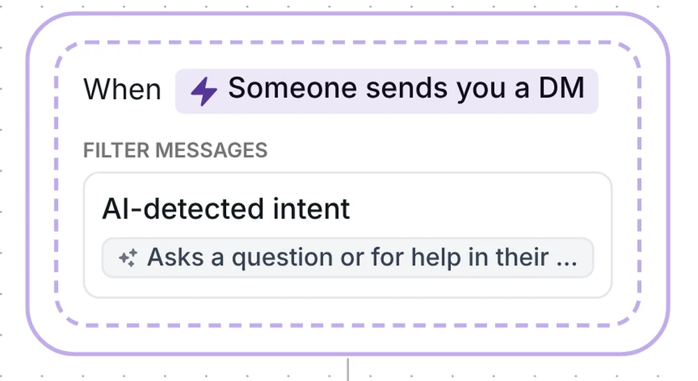 Inrō DM trigger: Someone sends you a DM, filtered by AI-detected intent that asks a question or for help