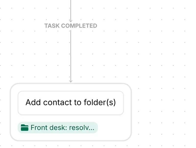 Task completed branch in Inrō: the contact is added to the Front desk: resolved folder