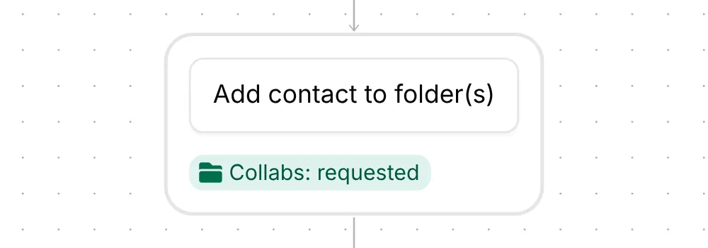 Inrō step Add contact to folder(s) with the Collabs: requested folder