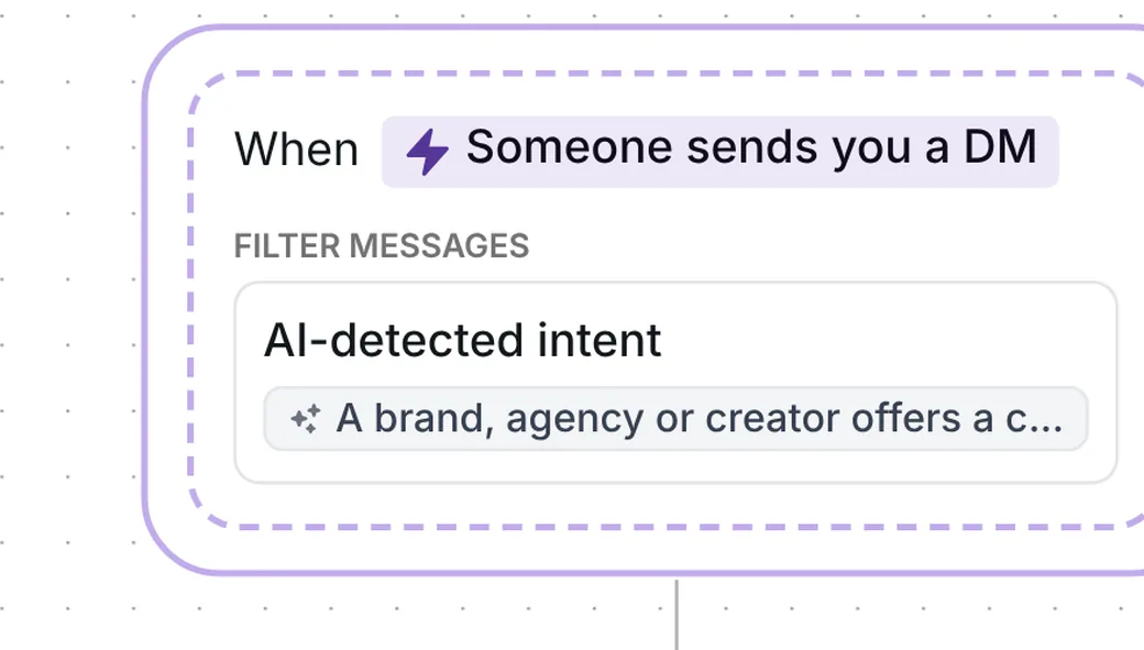 Inrō trigger: Someone sends you a DM with an AI-detected intent for brand, agency or creator offers