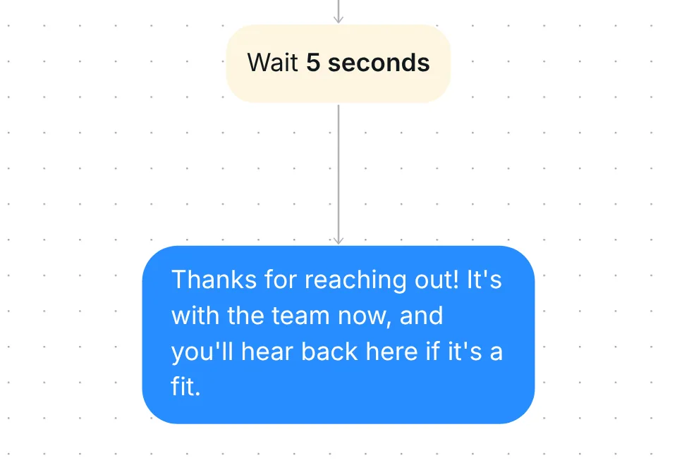 Inrō flow end: wait 5 seconds, then the message Thanks for reaching out! It's with the team now