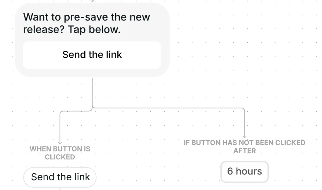 Button message Want to pre-save the new release with the Send the link button; the button waits 6 hours