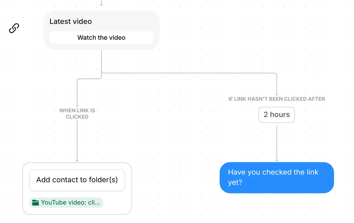 Latest video link card: tapped adds the YouTube video: clicked folder; not tapped after 2 hours sends a reminder