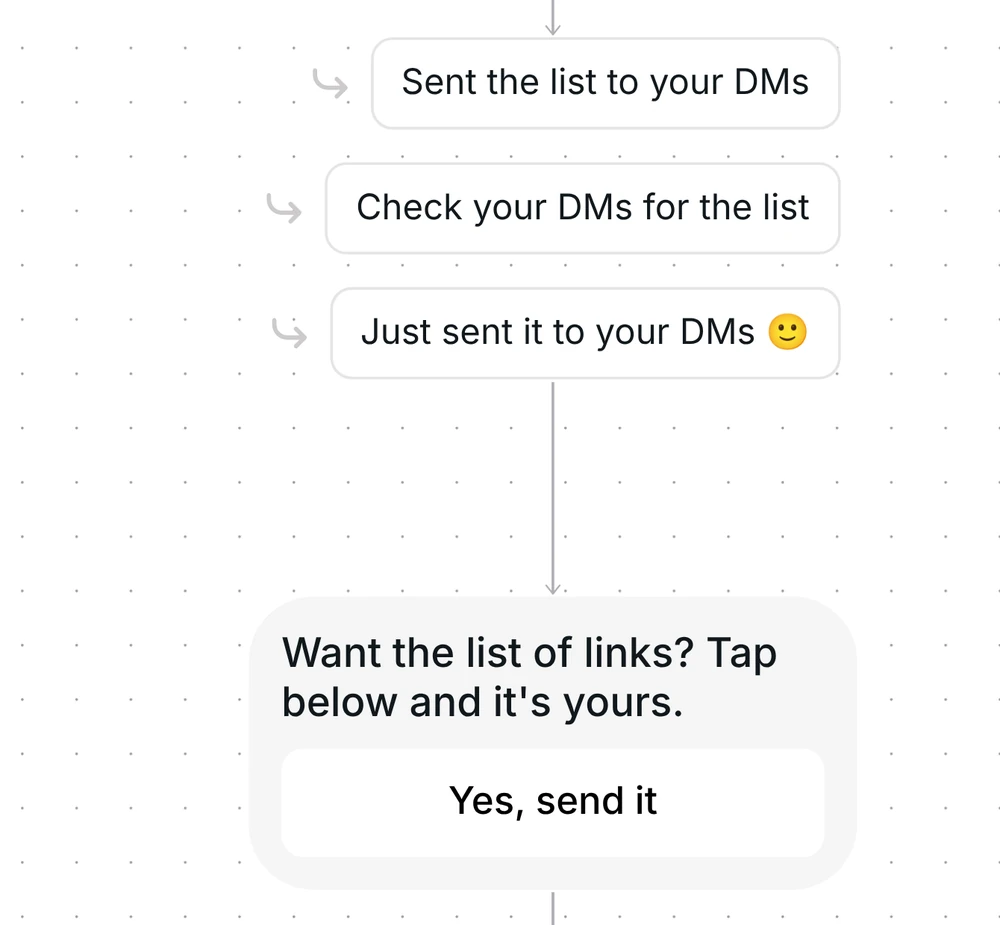 Three public replies under the comment, then a one-button DM: Want the list of links? Yes, send it