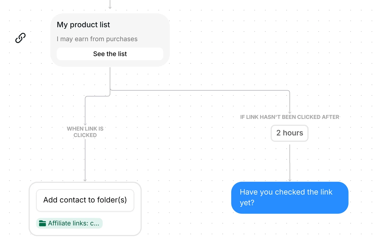 My product list link card with I may earn from purchases: a tap adds a folder, no tap in 2 hours sends a reminder