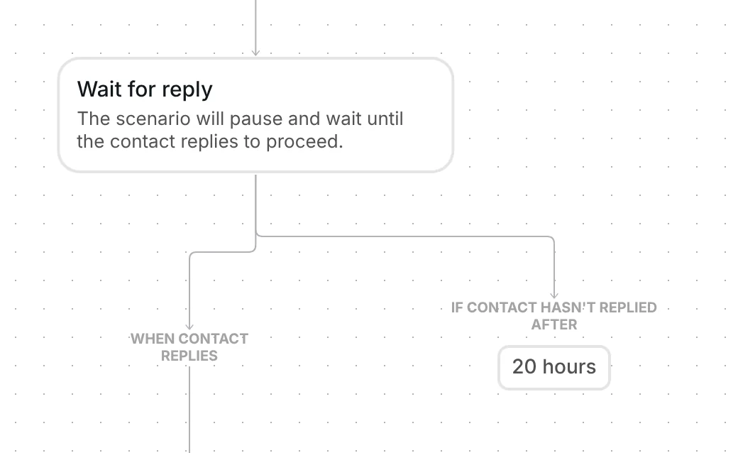 Wait for reply step with a replied branch and an If contact hasn't replied after 20 hours branch