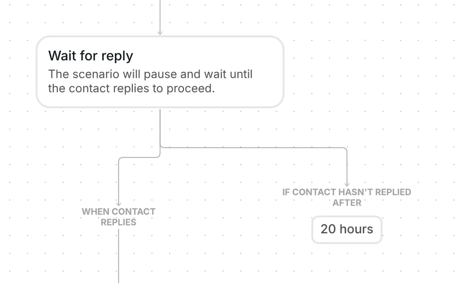 Wait for reply step with two branches: when the contact replies, and if they have not replied after 20 hours