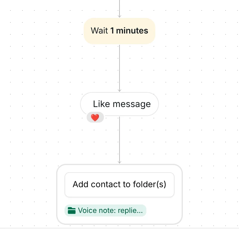 On reply: wait 1 minute, like message with a heart, add contact to the folder Voice note: replied