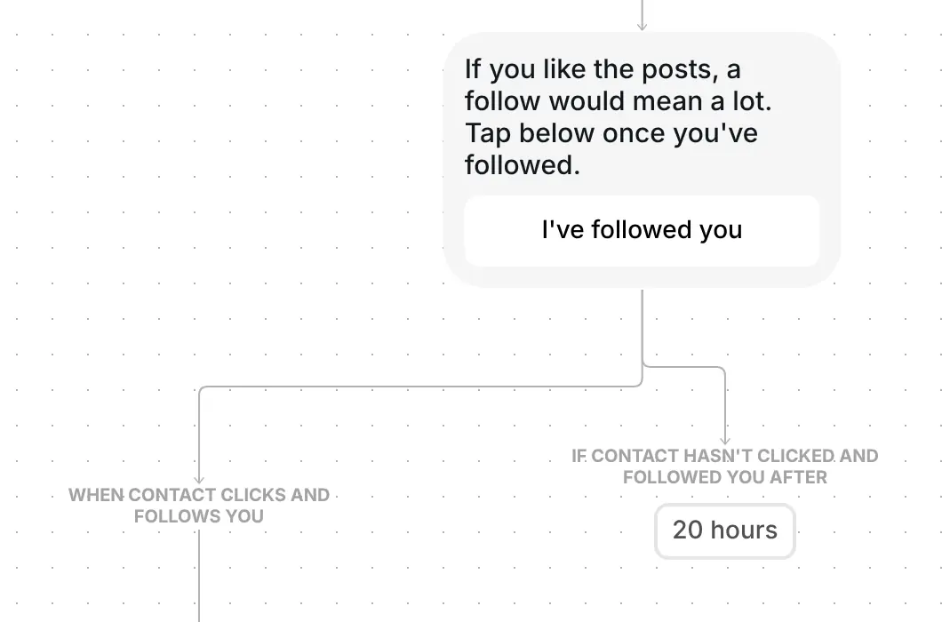 Follow request message with an "I've followed you" button and a 20 hour wait before the branch closes