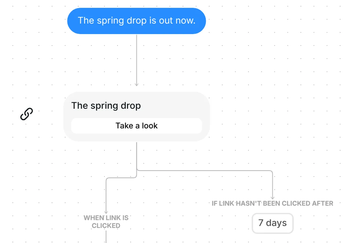 Drive launch-day sales from your DMs