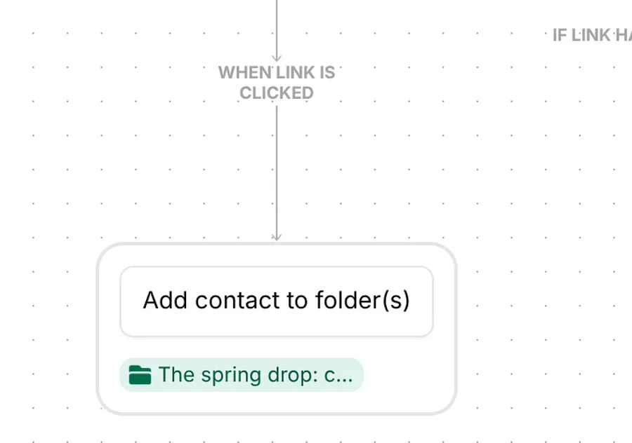Inrō step that adds contacts who click the launch link to the folder The spring drop: clicked
