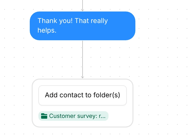 After the survey: Thank you message, then Add contact to folder Customer survey: replied