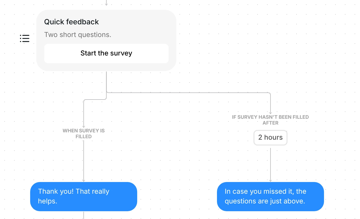 Survey step in Inrō with two branches: when the survey is filled, and if not filled after 2 hours