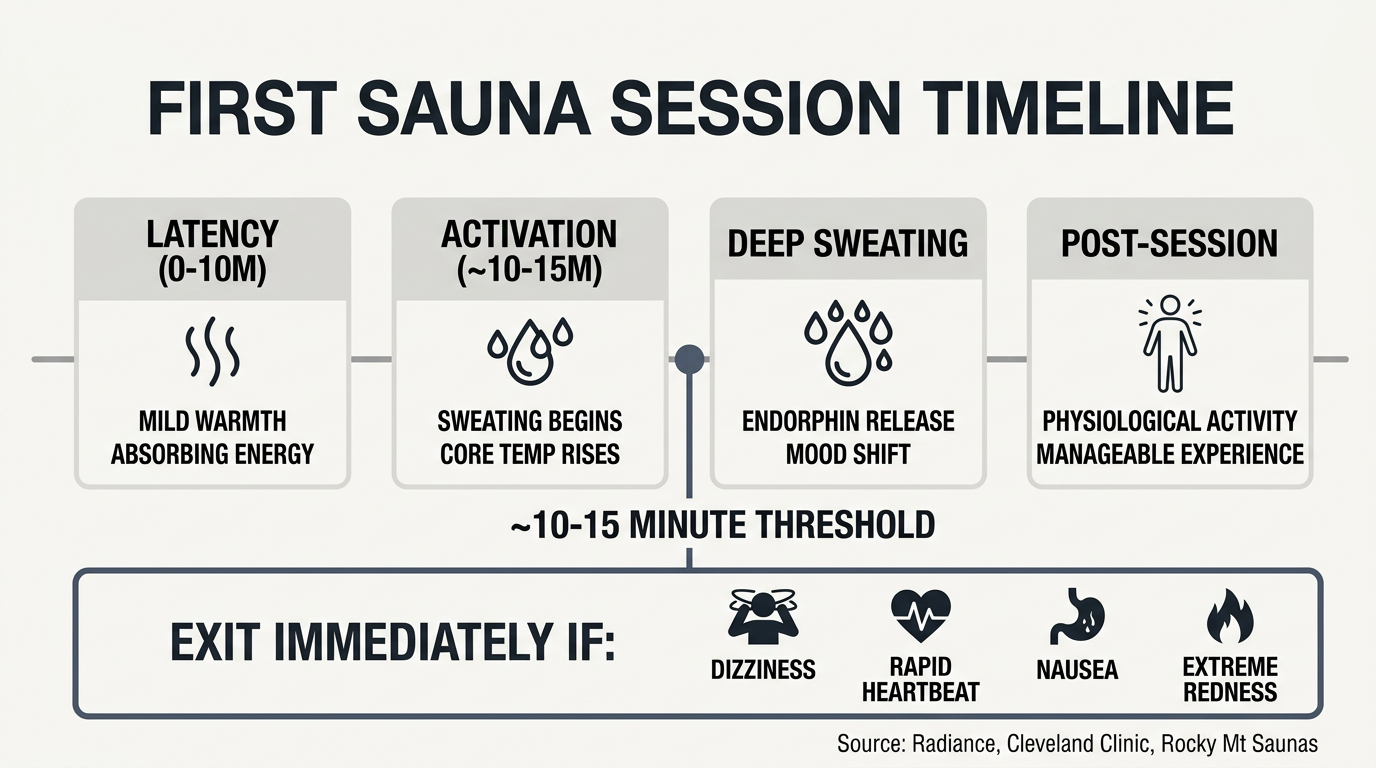 a practical guide to getting every session right 6