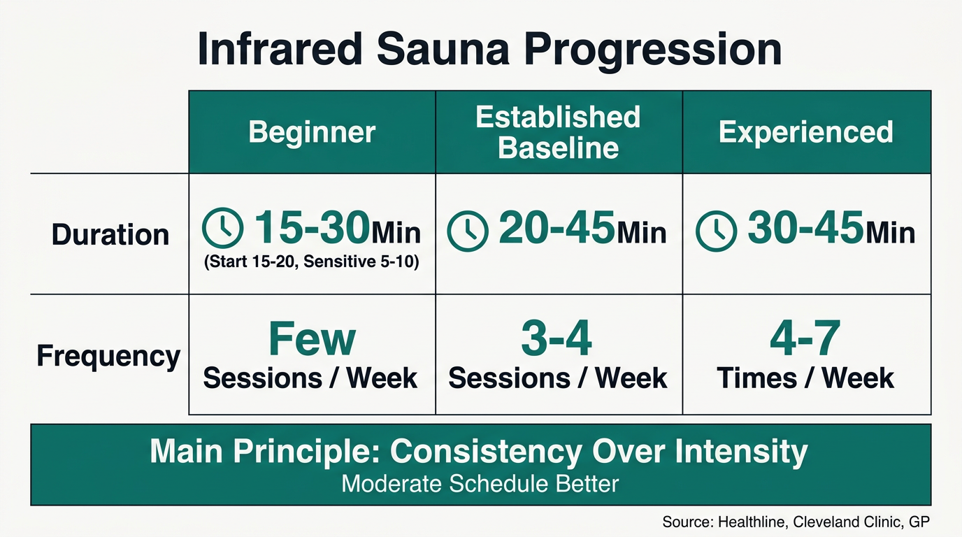 a practical guide to getting every session right 3
