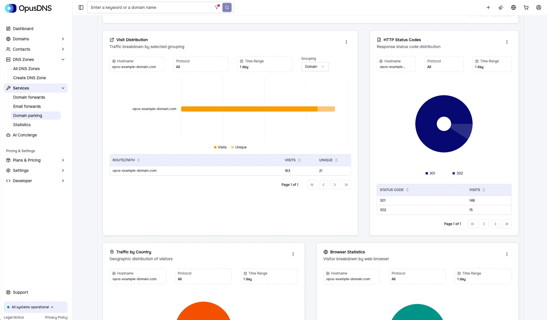 Image of the OpusDNS Domain Parking Dashboard