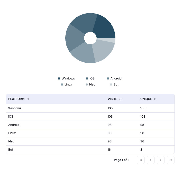WHMCS Dashboard.