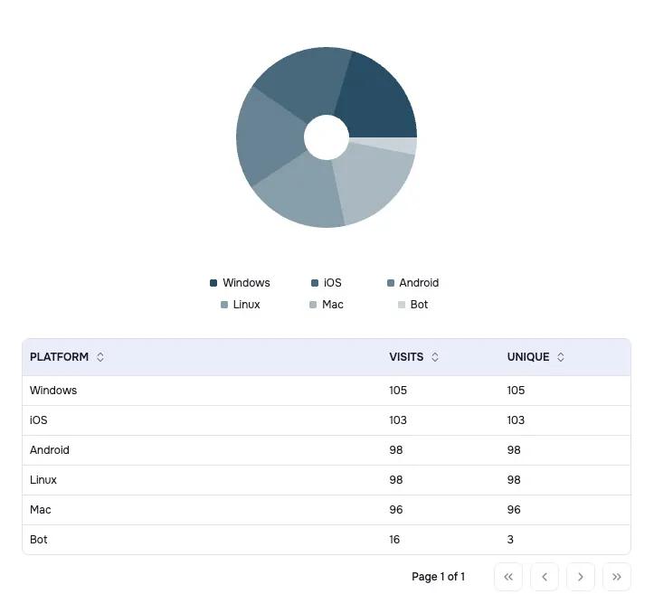 WHMCS Dashboard.