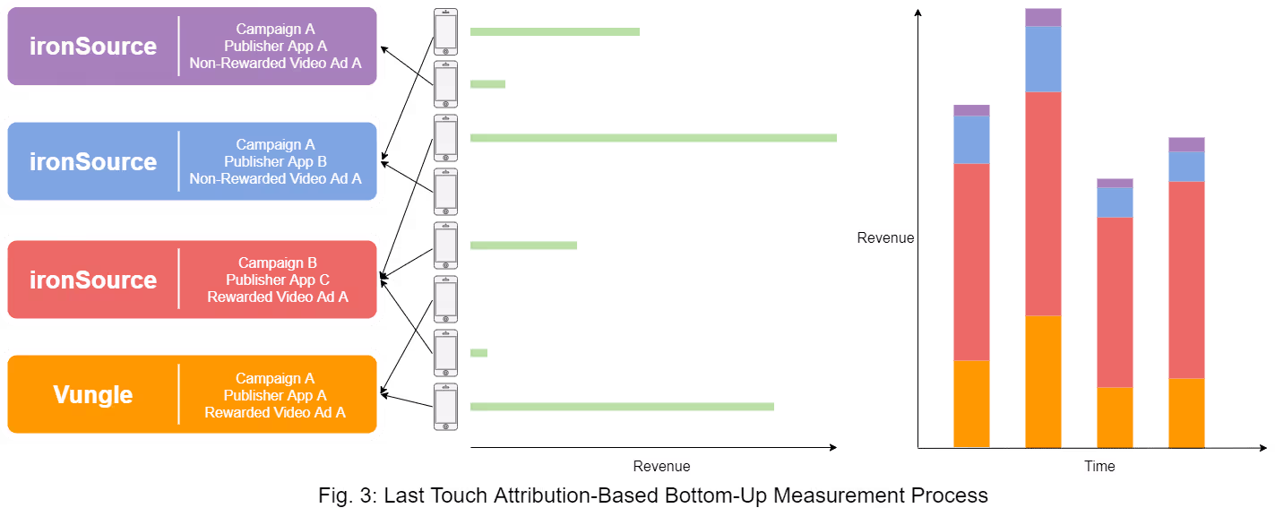 Bottom-Up Measurement Process By MetricWorks