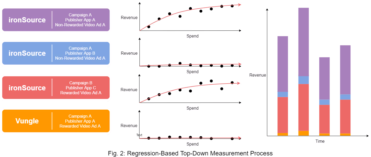Top-Down Measurement Process By MetricWorks