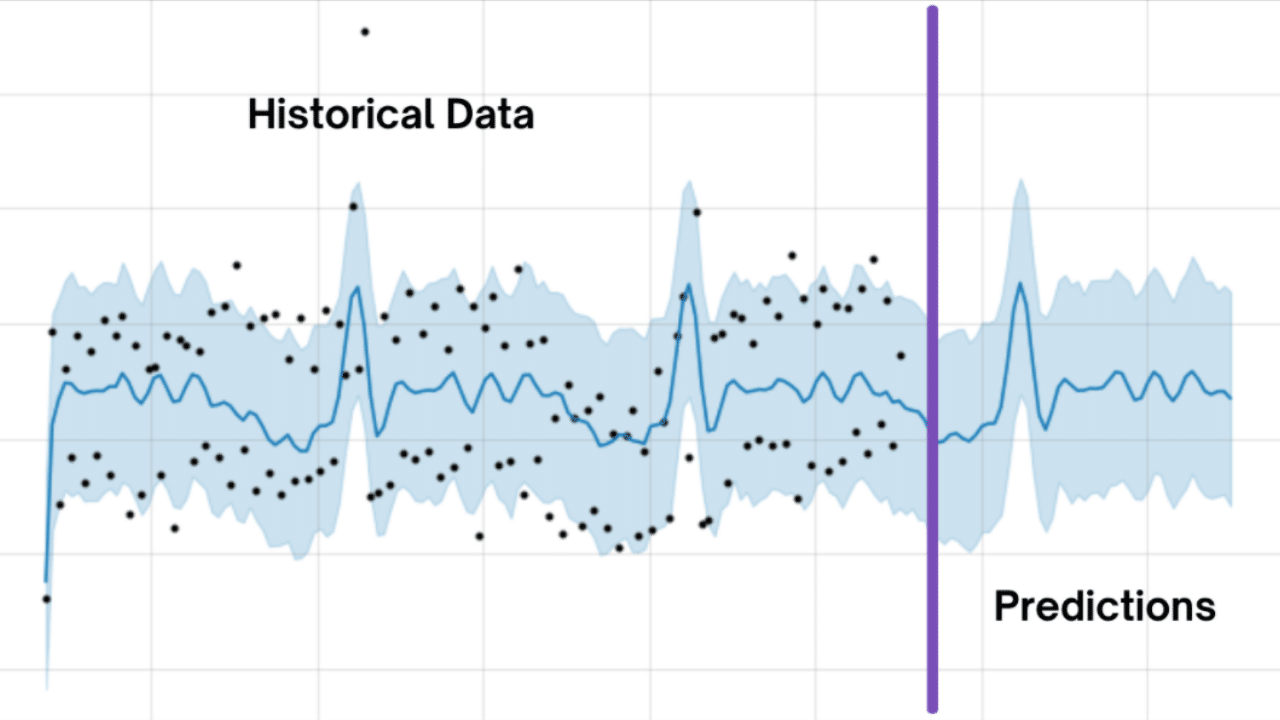 Fig. 3: How predictions work