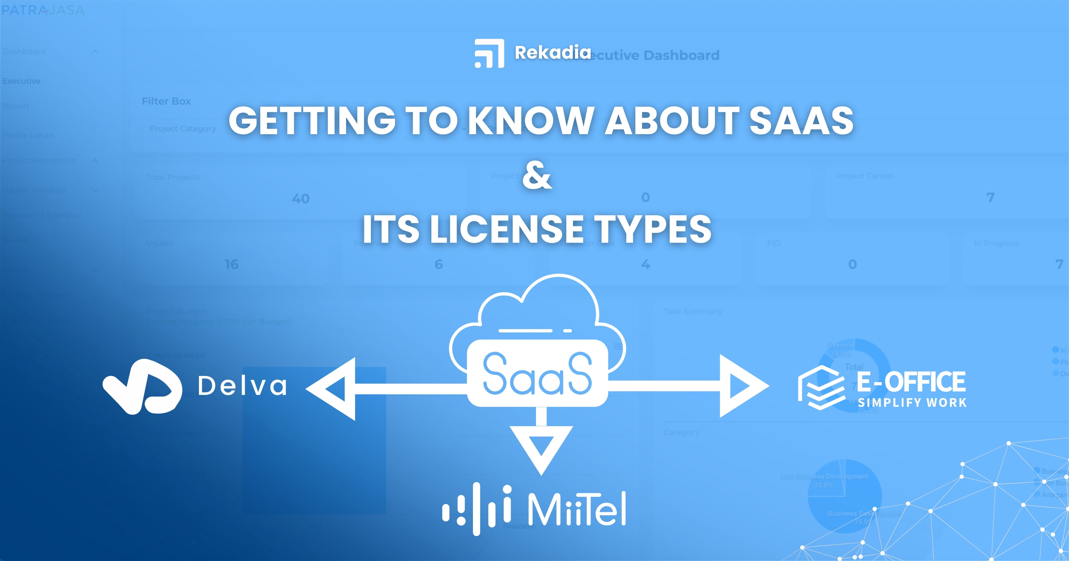 Example SaaS: Delva, MiiTel, E-Office