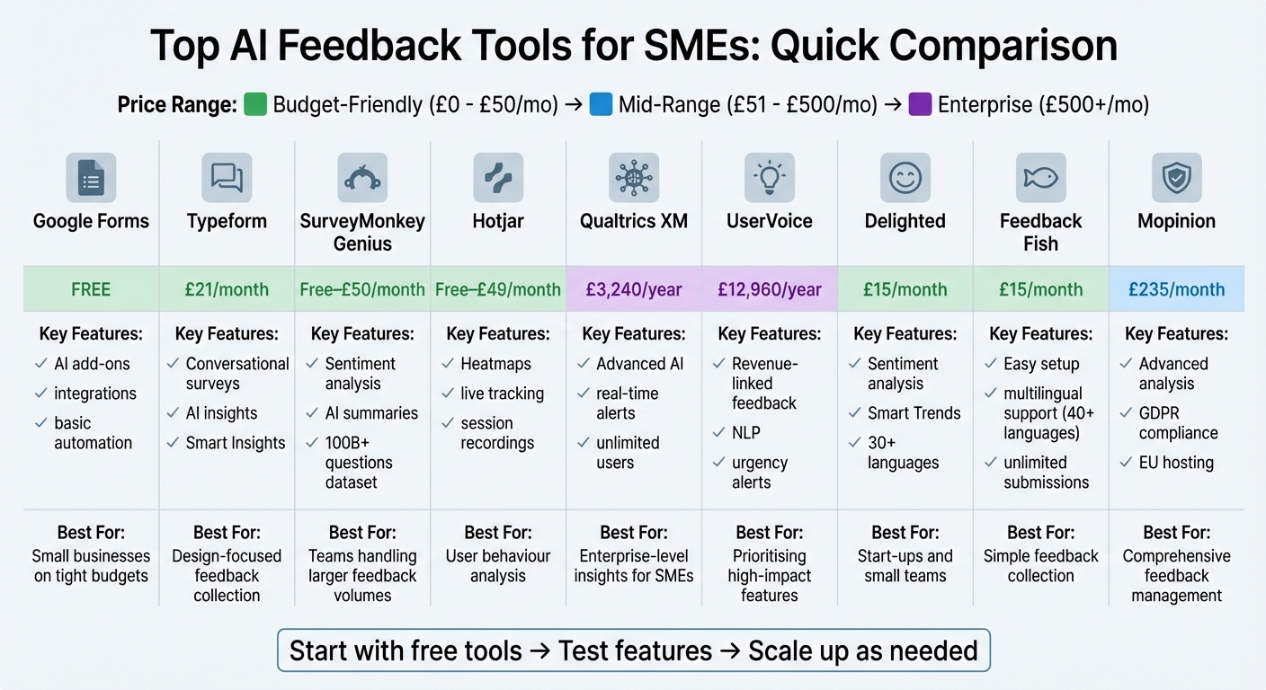 AI Feedback Collection Tools Comparison for SMEs: Features and Pricing