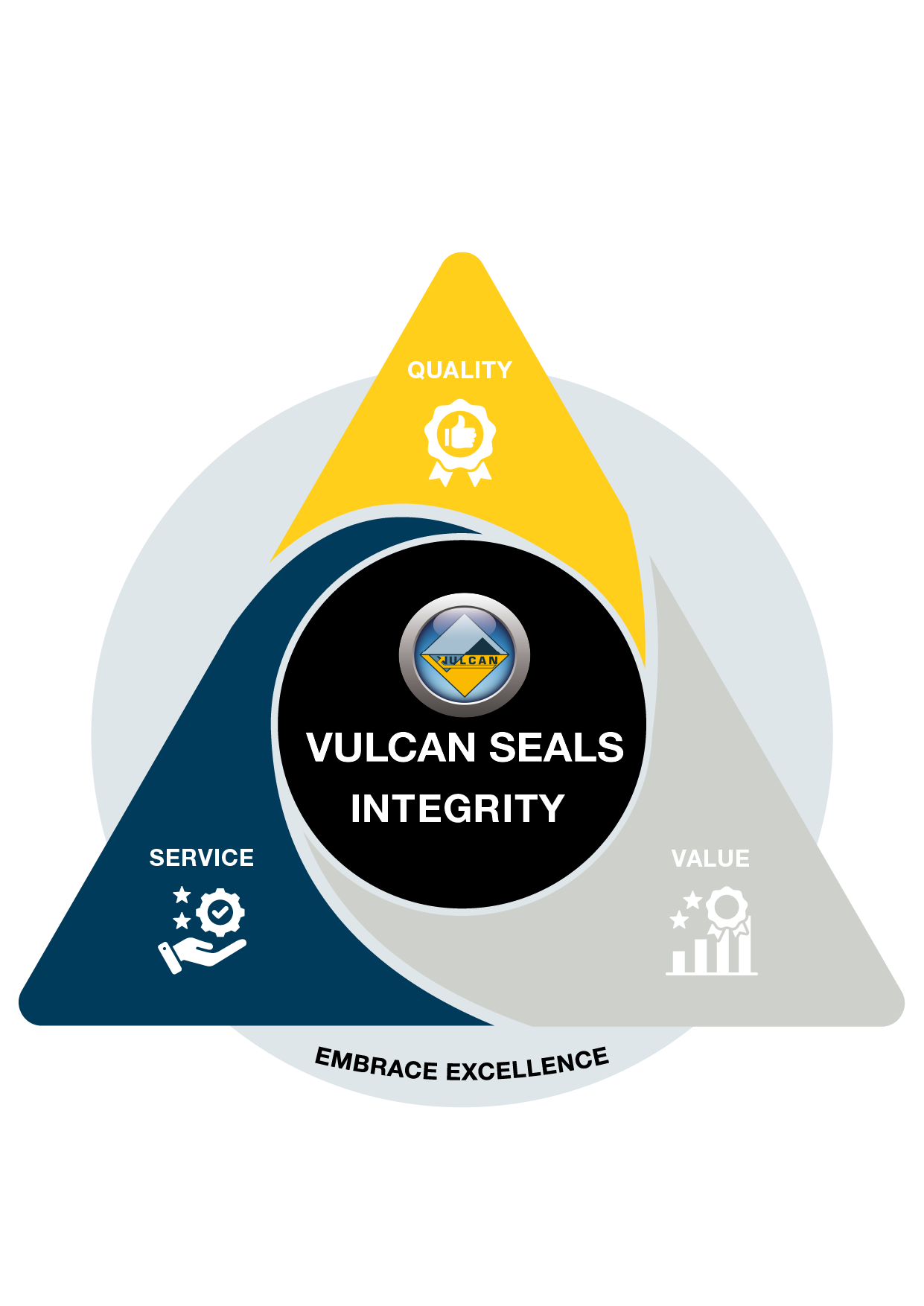 Michael Carter
Vulcan Seals Group Managing Director