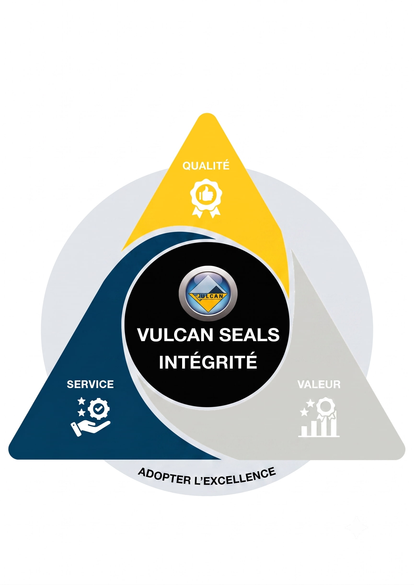 Michael Carter
Directeur général du groupe Vulcan Seals