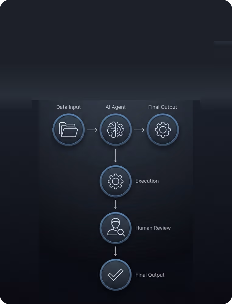 What Are Agentic AI Workflows? A Clear, Practical Guide for Business Teams