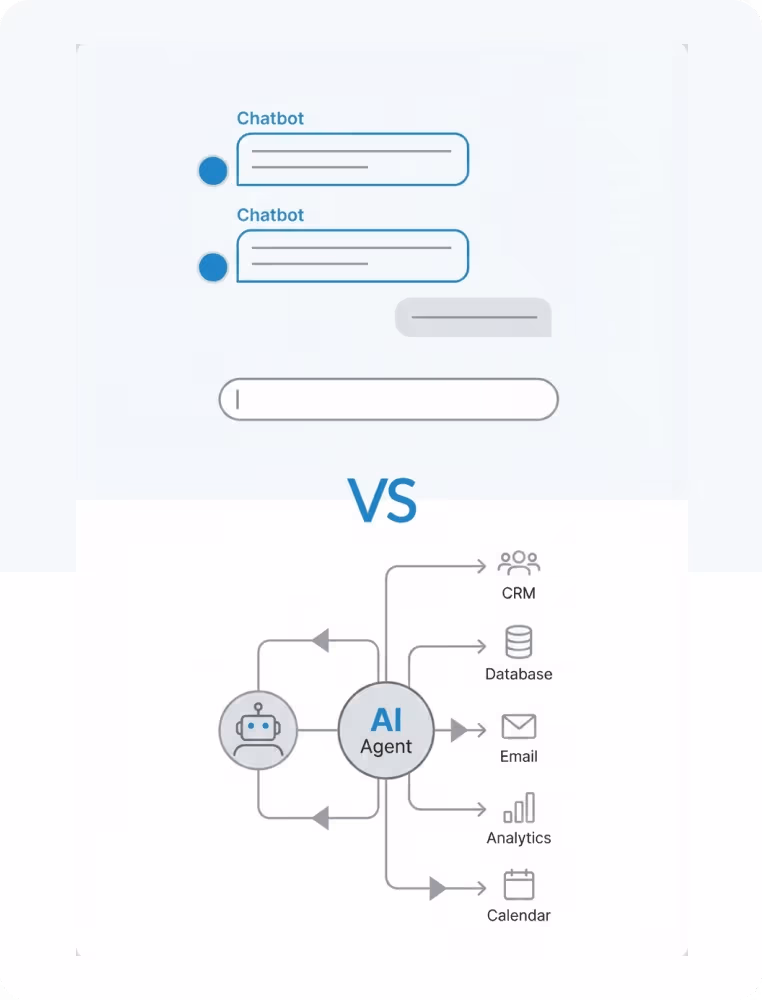 AI Agent vs Chatbot: A Comprehensive Guide