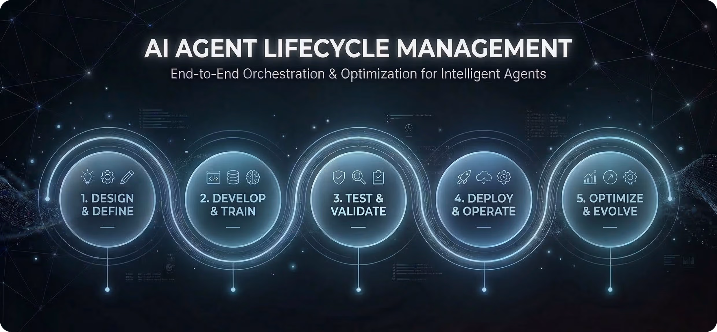 AI Agent Lifecycle Management: 5 Stages, Agent Ops Best Practices, and Tools (2026)