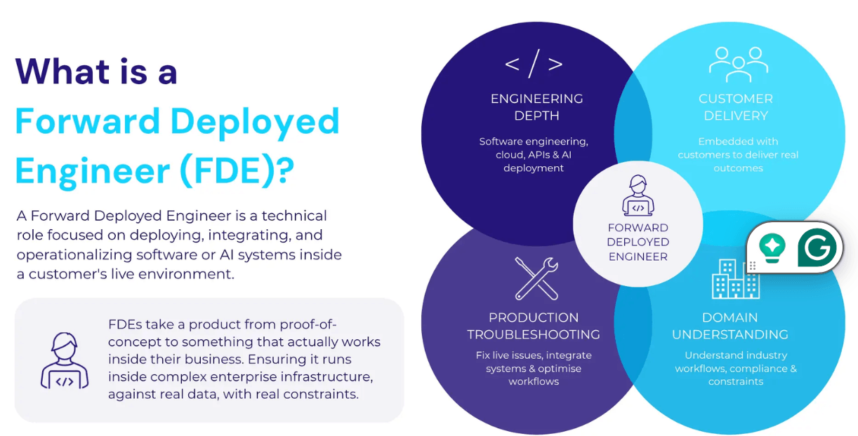 What is a forward deployed engineer?