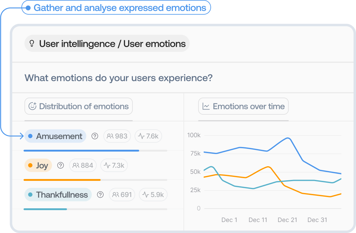 LLM user sentiment