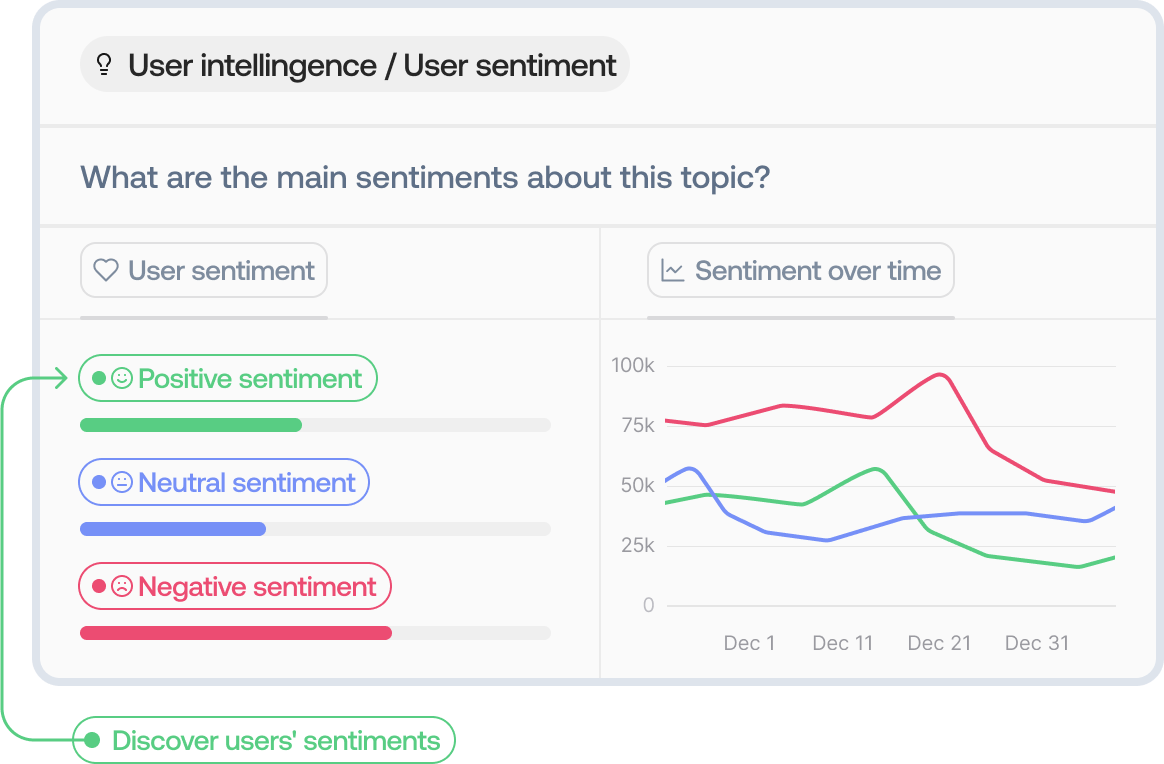LLM user sentiment