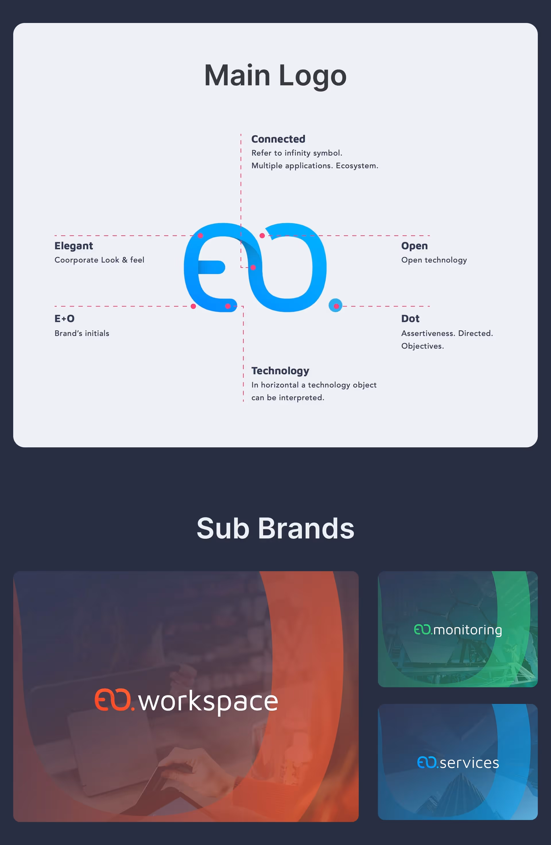 Enterprise Open logo explanation and three sub brands