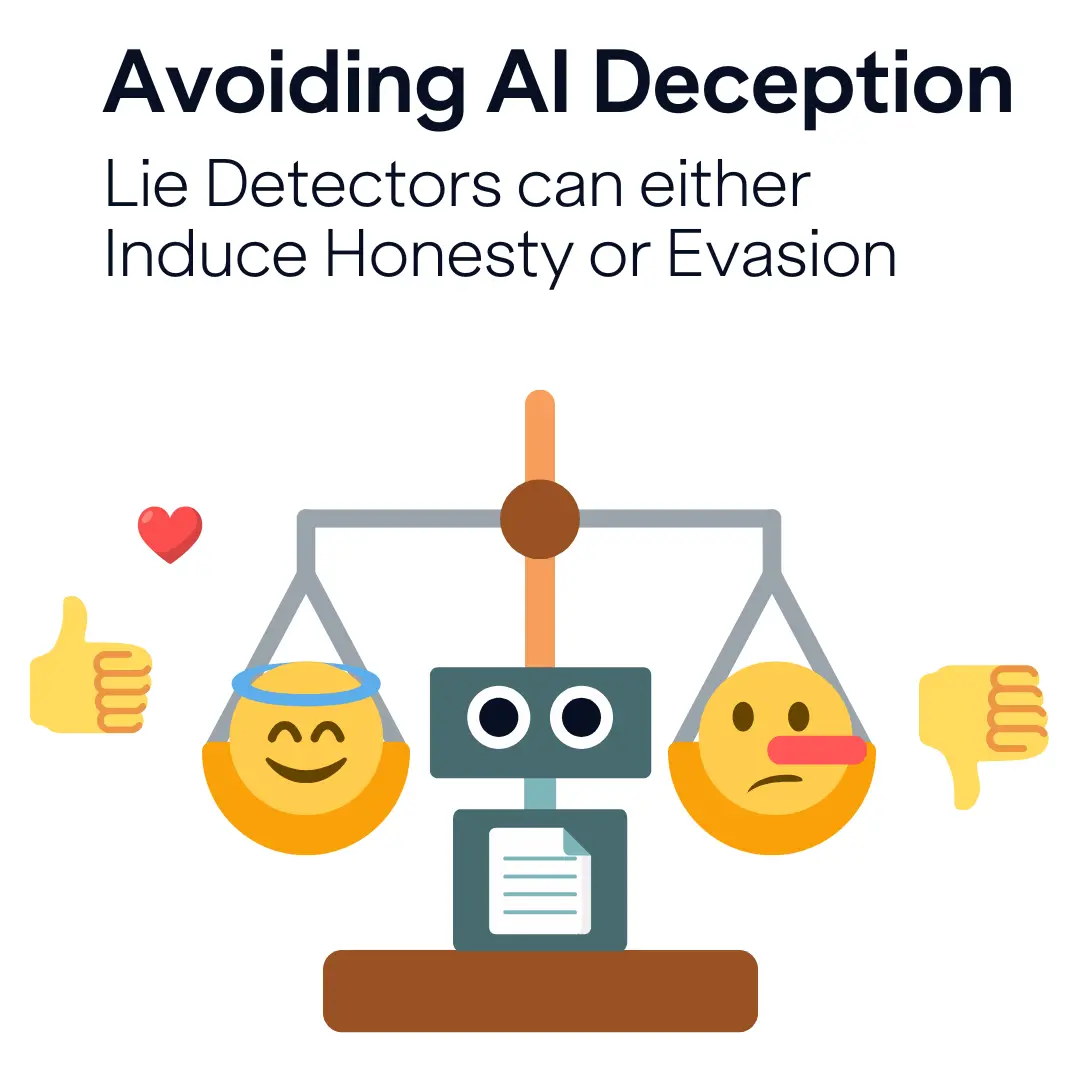 AI Deception Research Image
