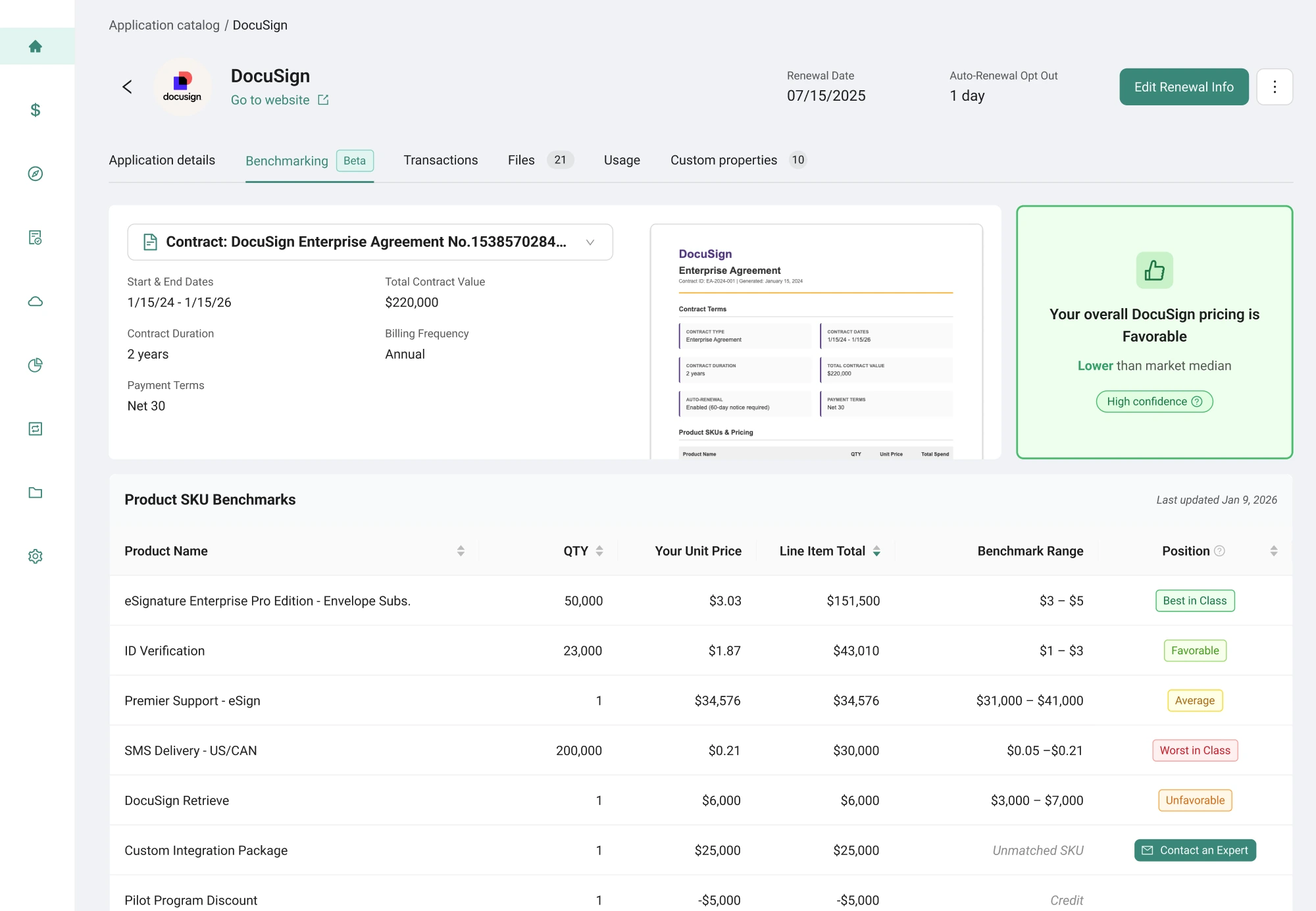 Spendhound DocuSign benchmarking page with contract details and SKU pricing analysis