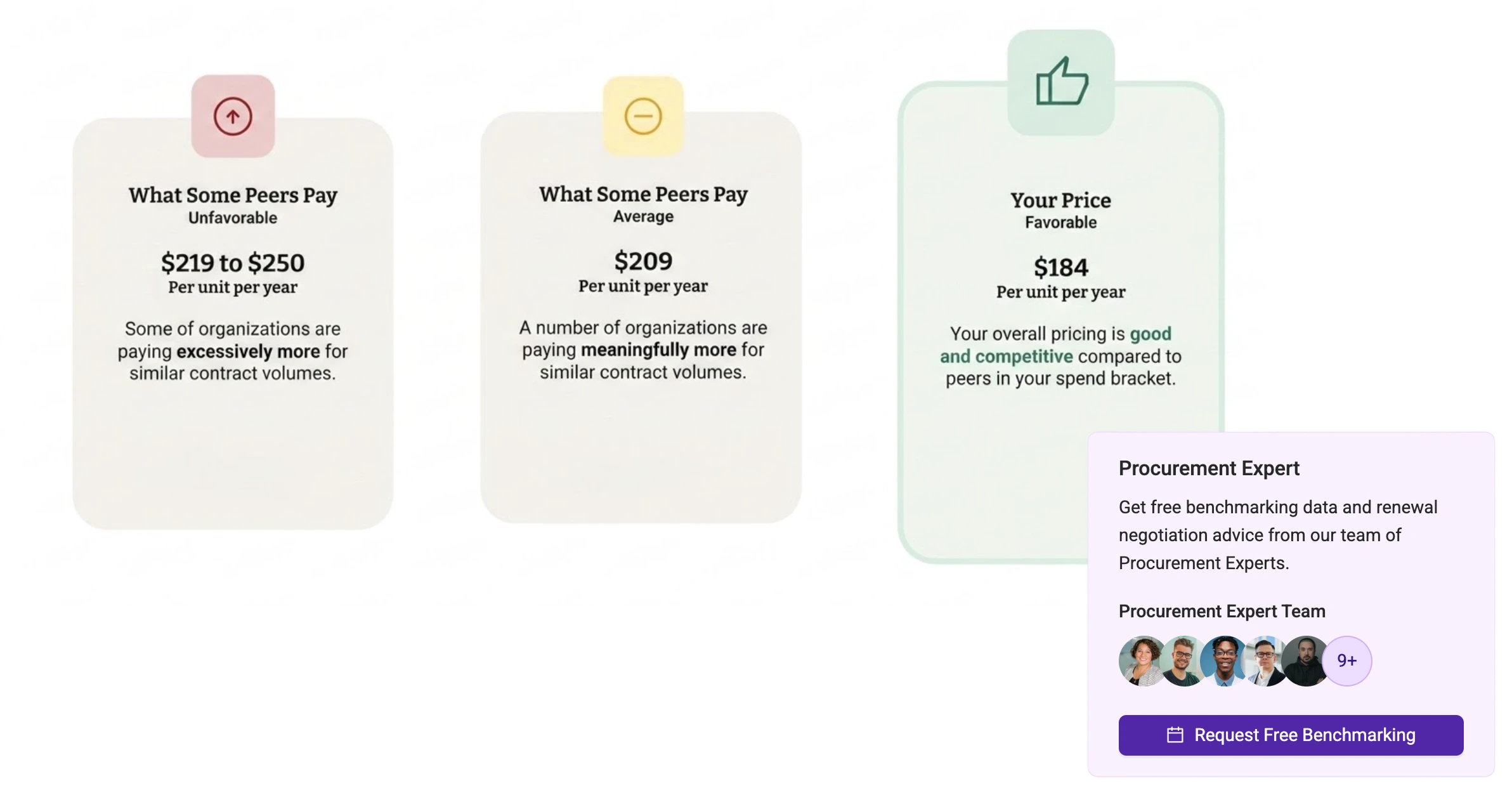 Spendhound peer pricing comparison with free benchmarking from procurement experts