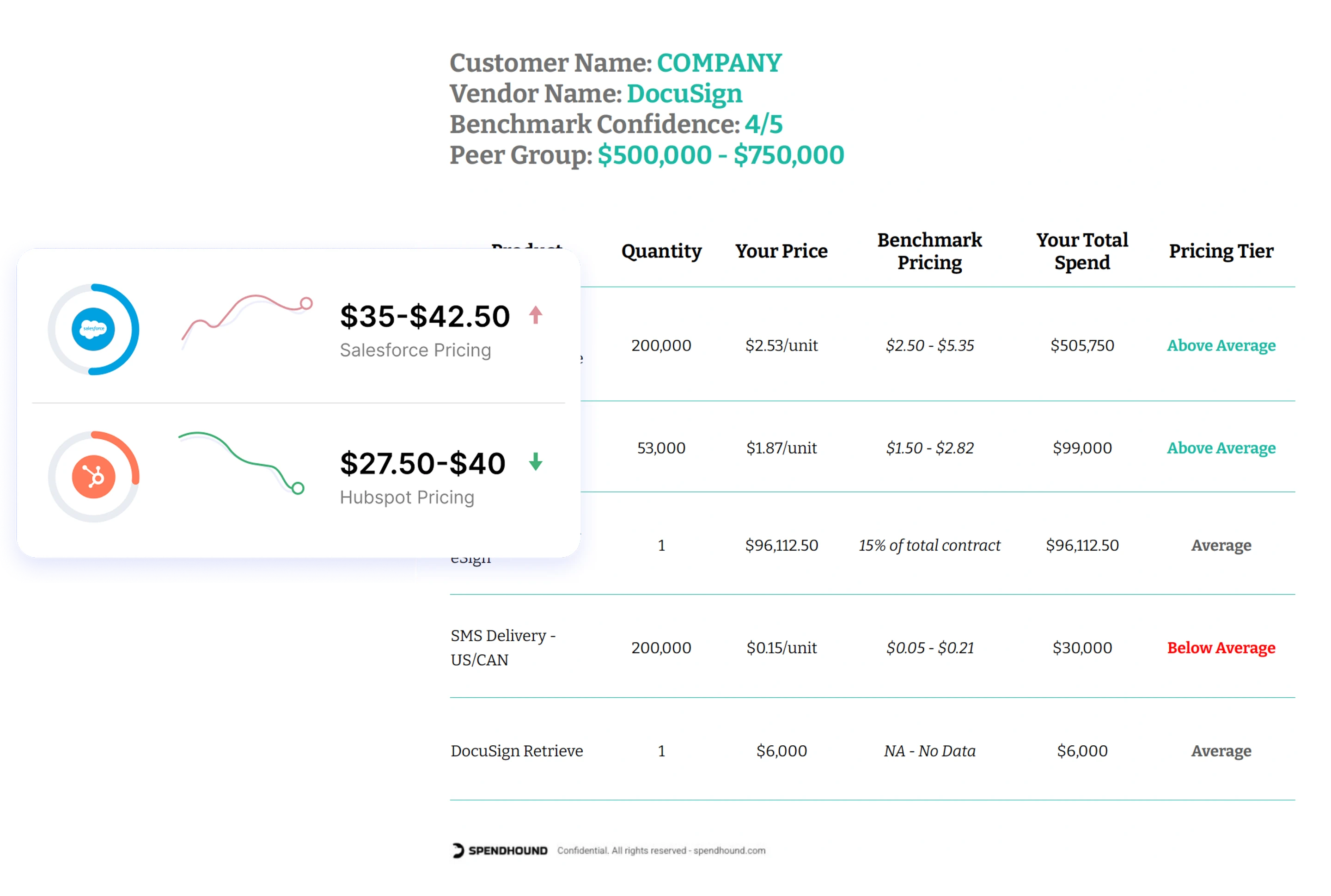 Spendhound DocuSign benchmark report with Salesforce and HubSpot pricing comparisons