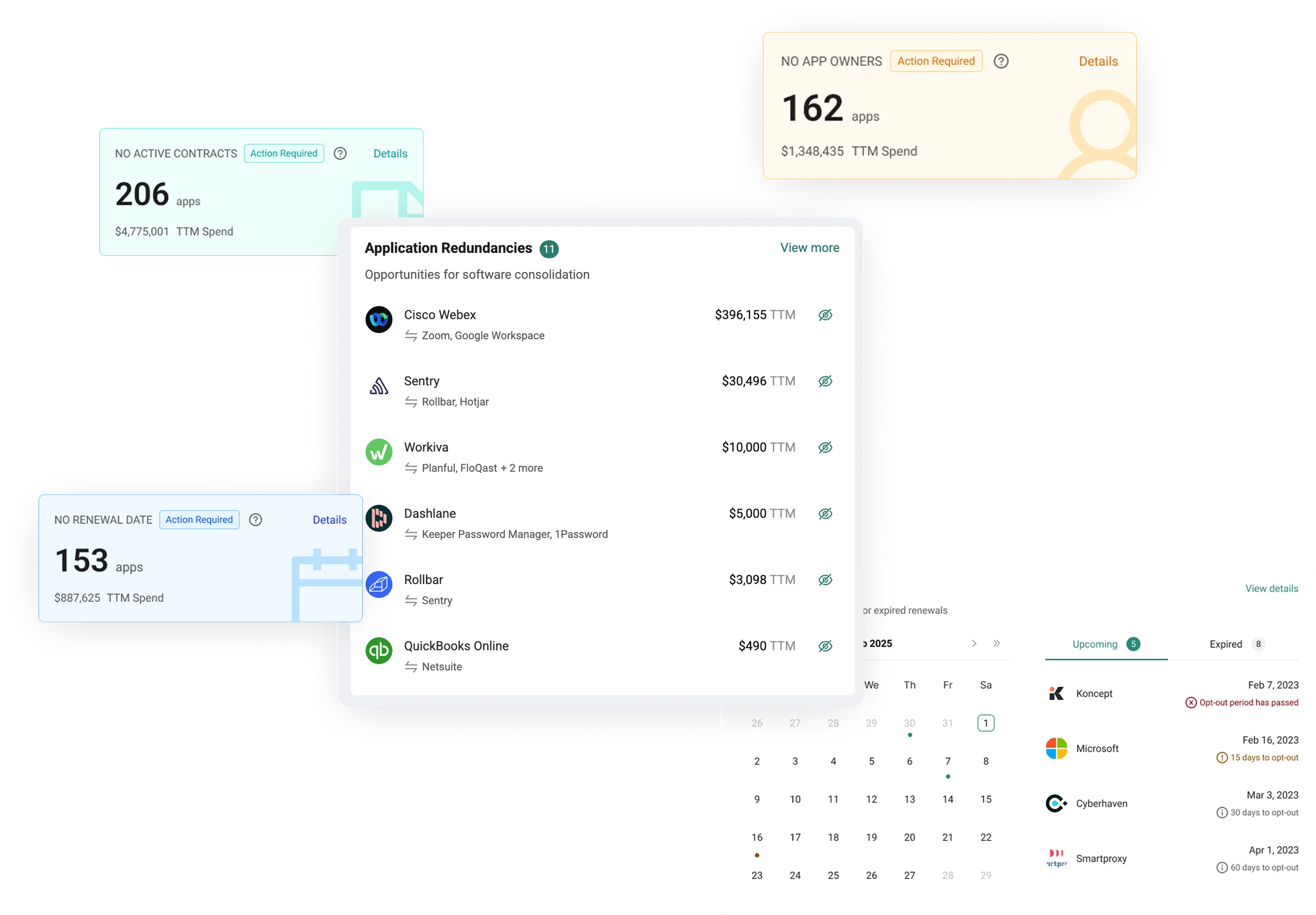 Spendhound dashboard with action items, app redundancies, and renewals calendar