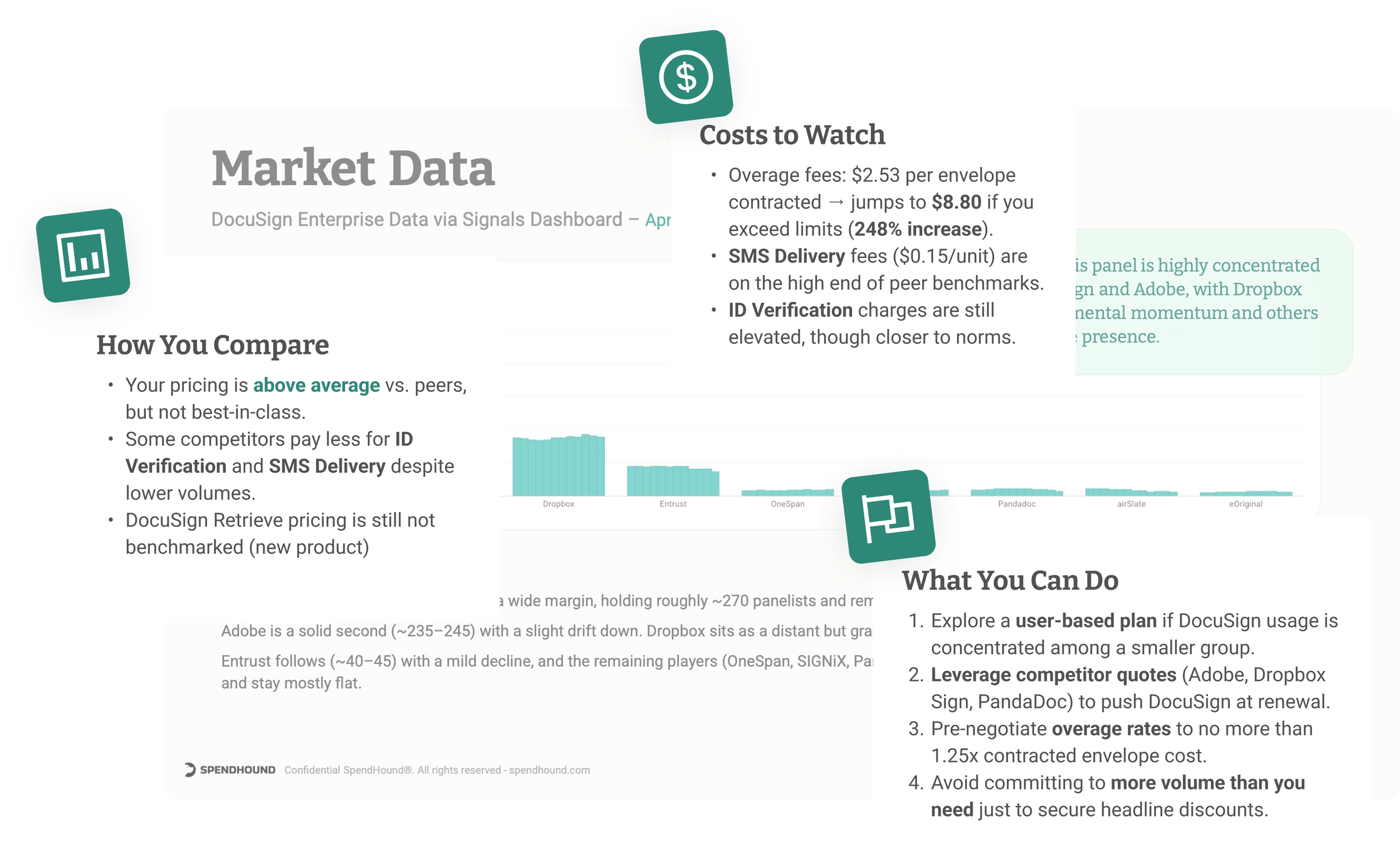 Spendhound DocuSign market data report with peer comparison and negotiation insights