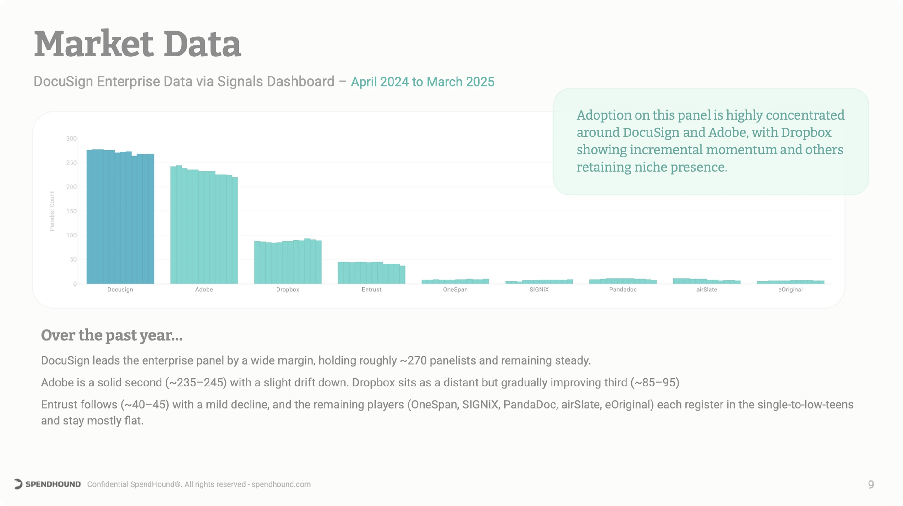 Spendhound market data report showing eSignature vendor adoption across enterprise panels