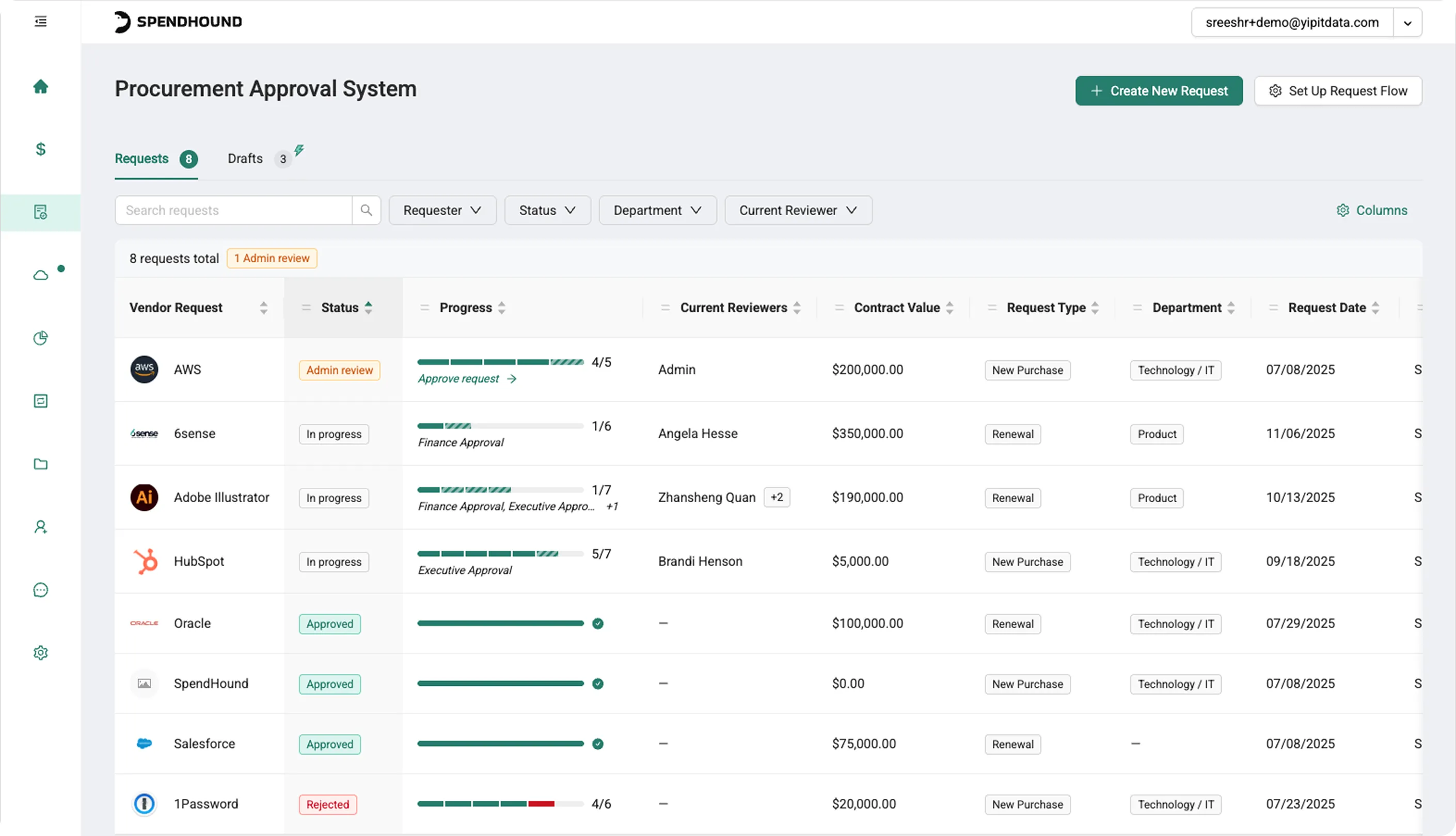 Spendhound procurement approval system with vendor request statuses and contract values
