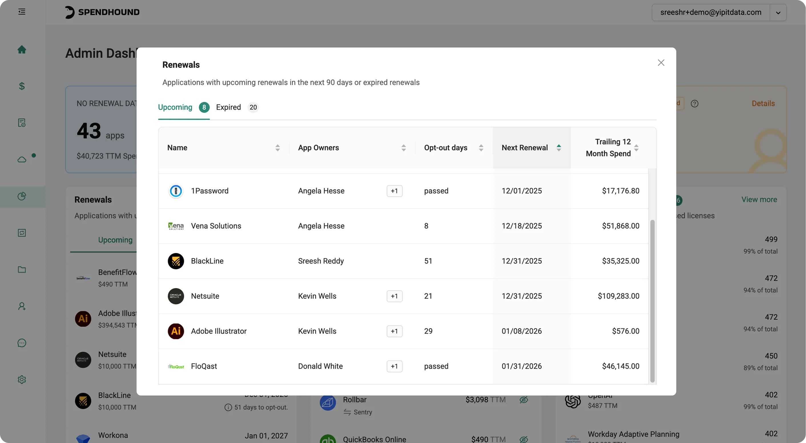 SpendHound renewals dashboard showing upcoming application renewals and opt-out dates.