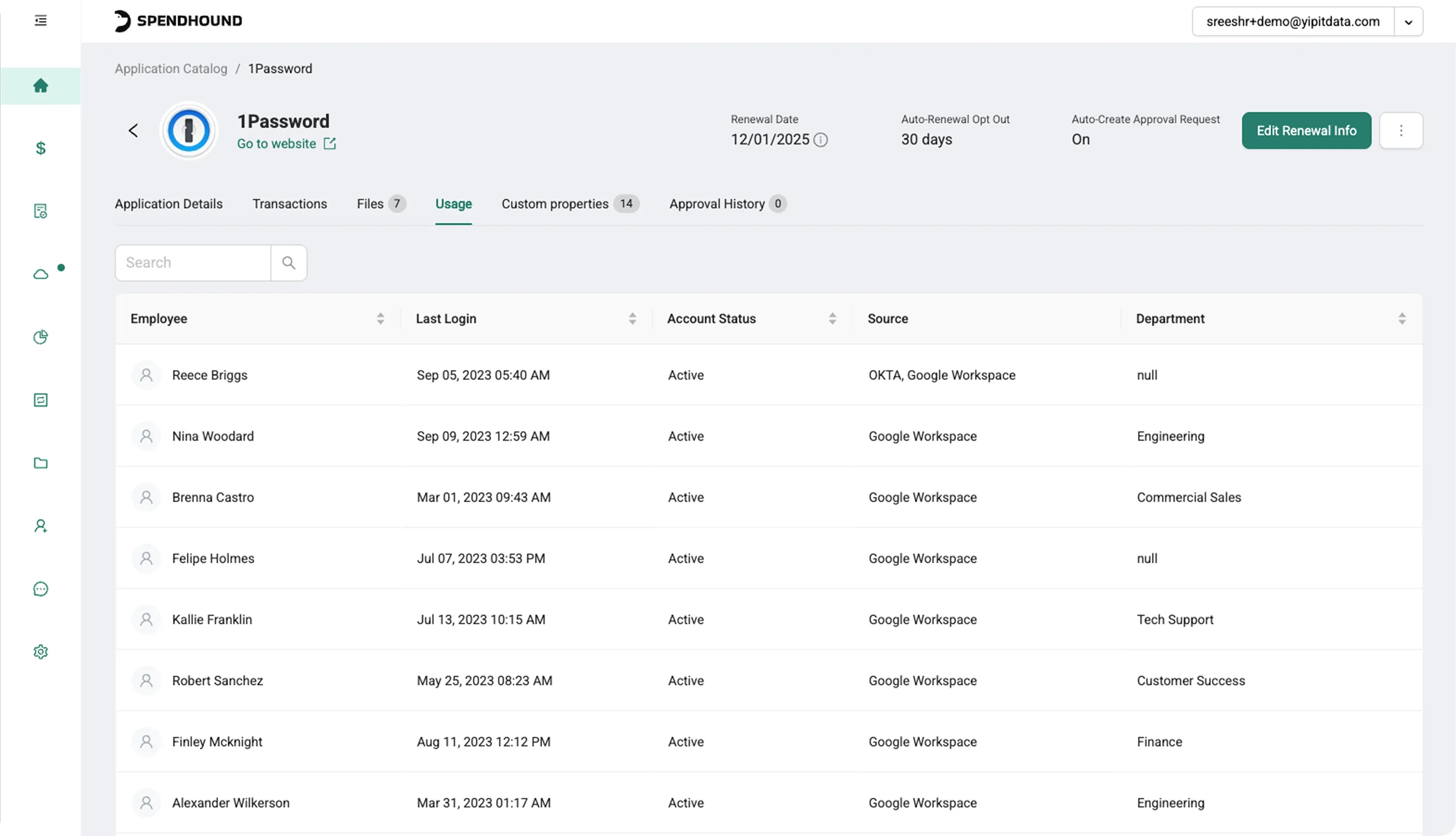 Spendhound 1Password usage report with employee logins and account status