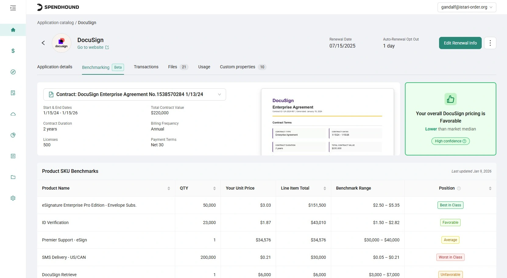 SpendHound benchmarking view for DocuSign showing contract details, overall pricing assessment, and product SKU benchmarks