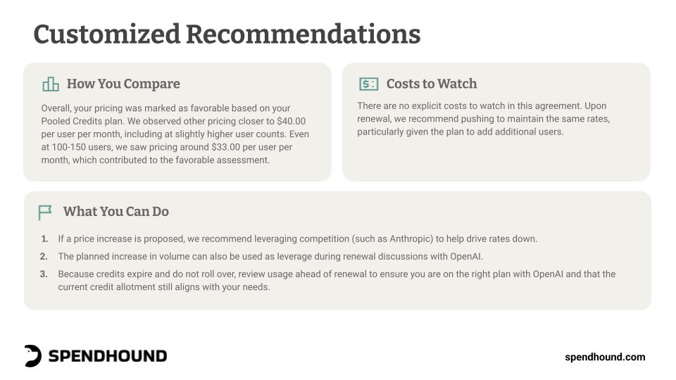 spendhound openai pricing_sample benchmark_customized recommendations
